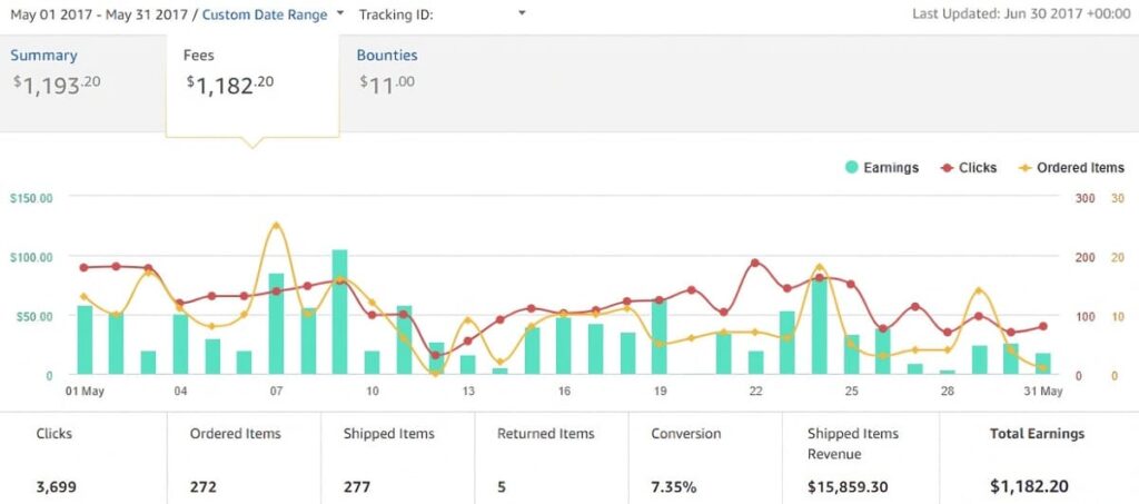 affiliate marketing