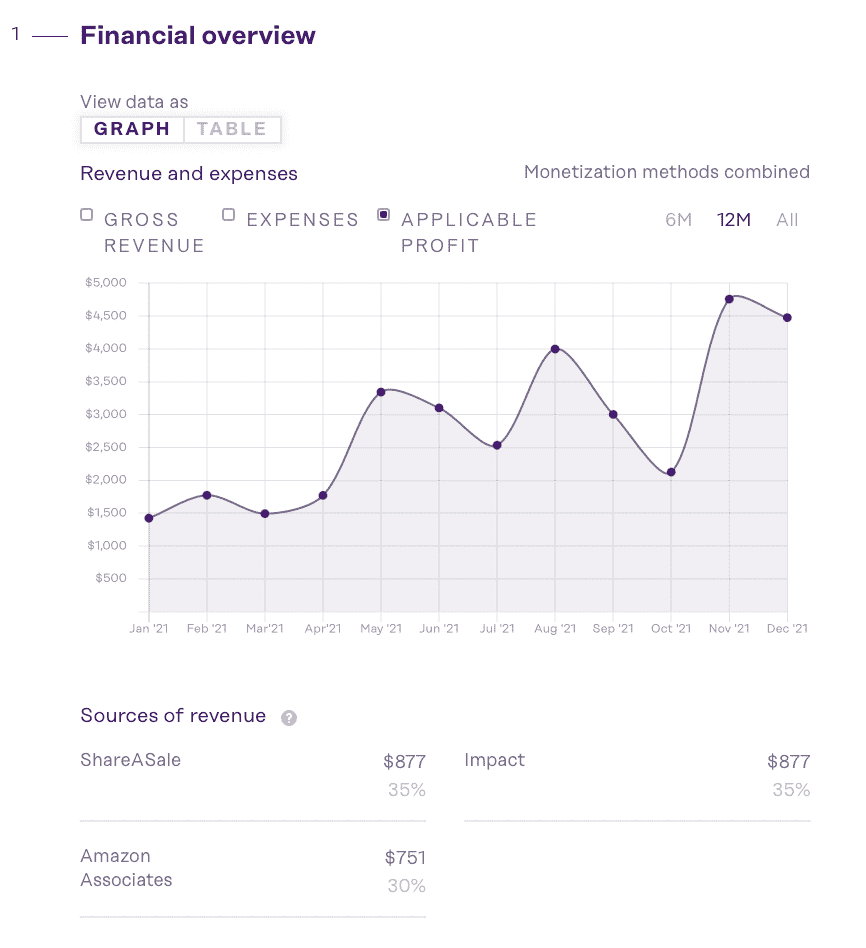 due diligence financial overview