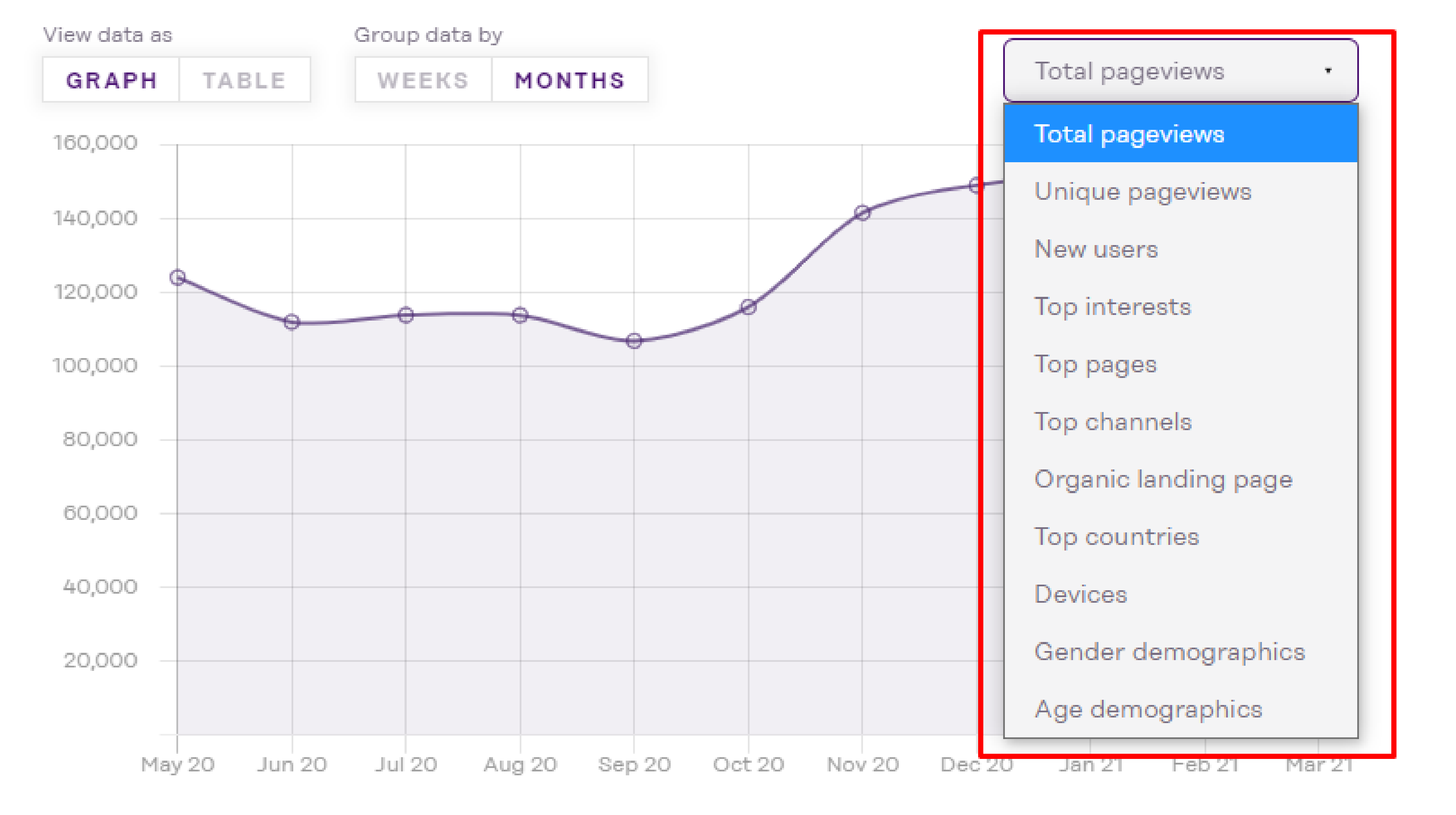 due diligence report - traffic overview graph