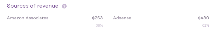 Revenue source breakdown